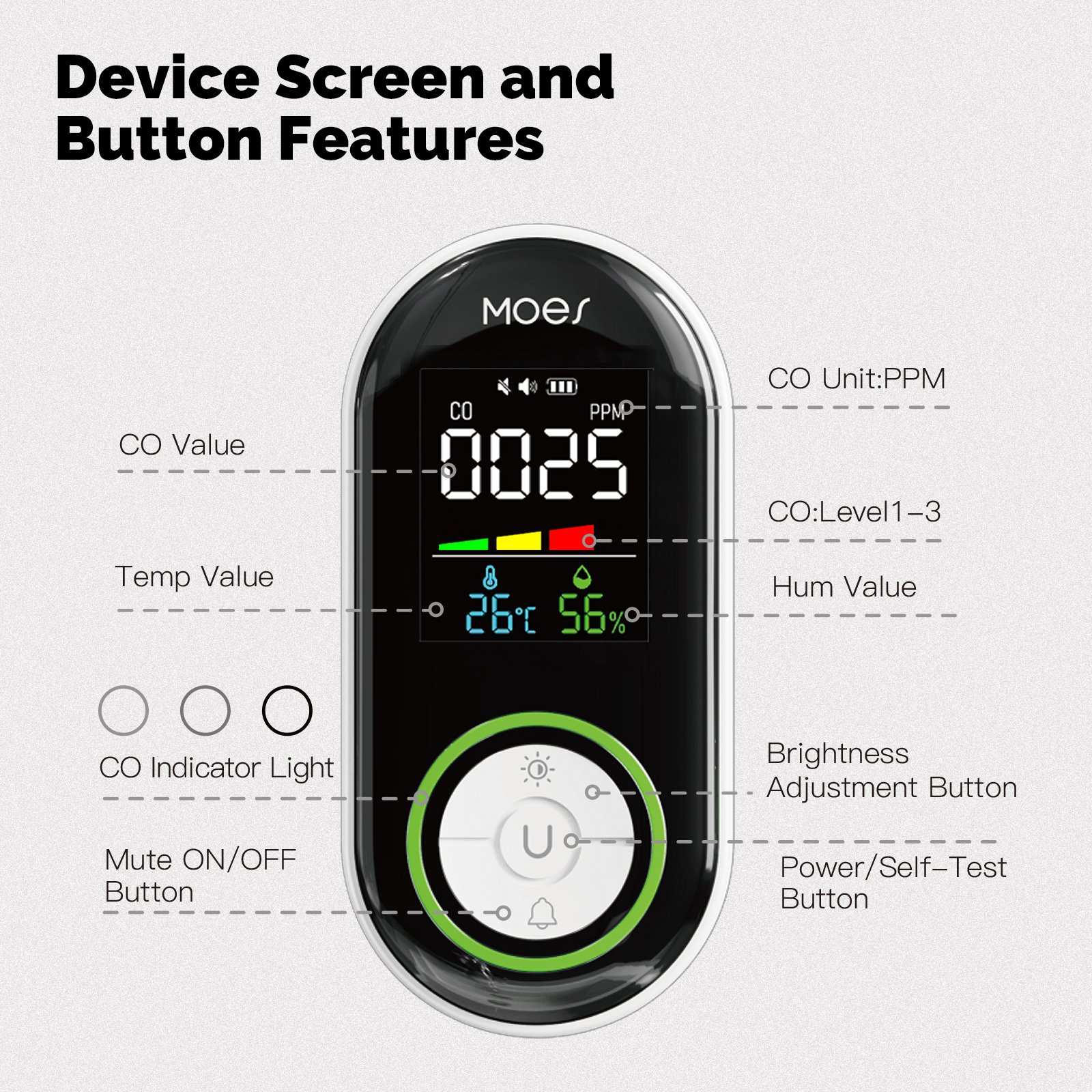 CO&Gas detector detect